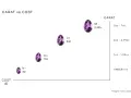 Amethyst value chart showing cost (£) vs carat size. Larger stones command higher prices.