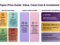 Topaz price guide: color, cut, carat, origin, size, and treatment affect how much topaz is worth. Imperial topaz is rare and valuable.