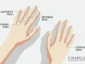 Illustration showing rings on hands. A promise ring is a symbol of commitment, often given before an engagement ring.