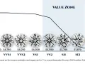Diamond clarity chart showing eye-clean estimate vs. price for 1.1 ct round diamonds.