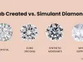 Four round gemstones: crystal, cubic zirconia, synthetic moissanite, and white sapphire, illustrating lab created vs. simulant diamonds.
