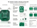 Emeralds, the May 4th birthstone, are explained by color, clarity, cut, carat, and treatment. Learn how to judge their value.