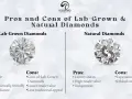Comparing lab-grown diamonds vs real diamonds, this graphic shows pros and cons for each, highlighting affordability and ethics for lab-grown, and luxury for natural.