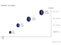 A chart showing the price of gemstones based on carat weight. Larger stones have a higher cost.