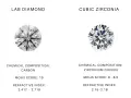 Comparison of lab diamond and cubic zirconia. Cubic zirconia's Mohs score of 8-8.5 suggests it lasts well, though less than diamond's 10.
