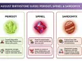 August birthstone guide: Peridot, Spinel, and Sardonyx. Peridot is a vibrant olive-green stone.