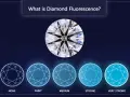 See how diamonds glow under UV light, from none to very strong fluorescence.
