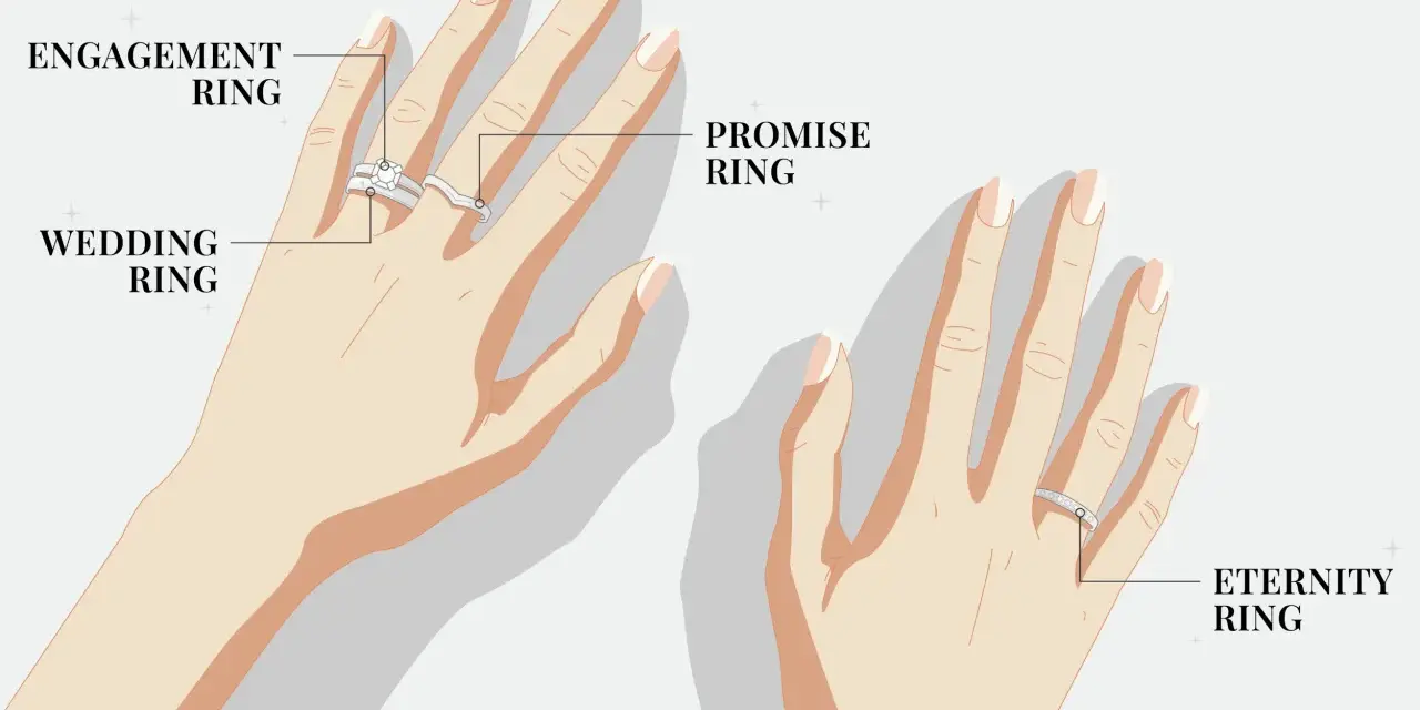 Illustration showing rings on hands. A promise ring is a symbol of commitment, often given before an engagement ring.