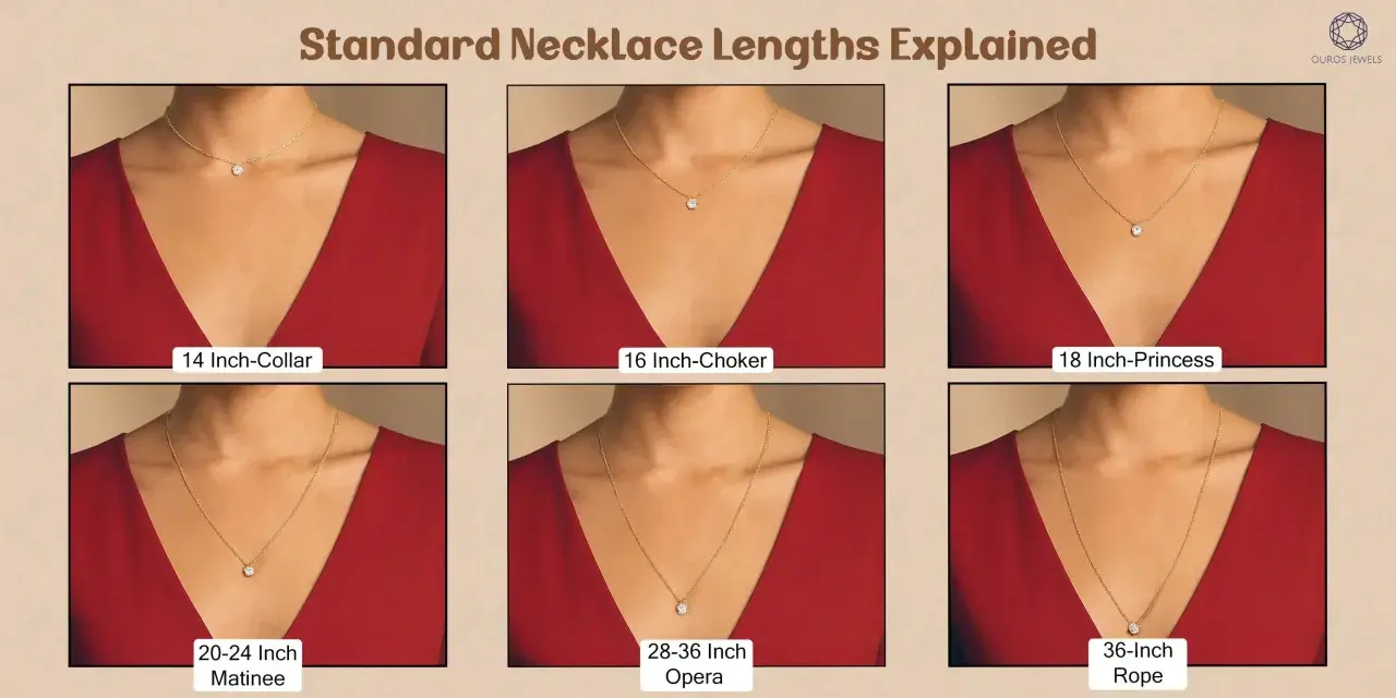 Visual guide showing standard necklace lengths: collar (14"), choker (16"), princess (18"), matinee (20-24"), opera (28-36"), and rope (36").