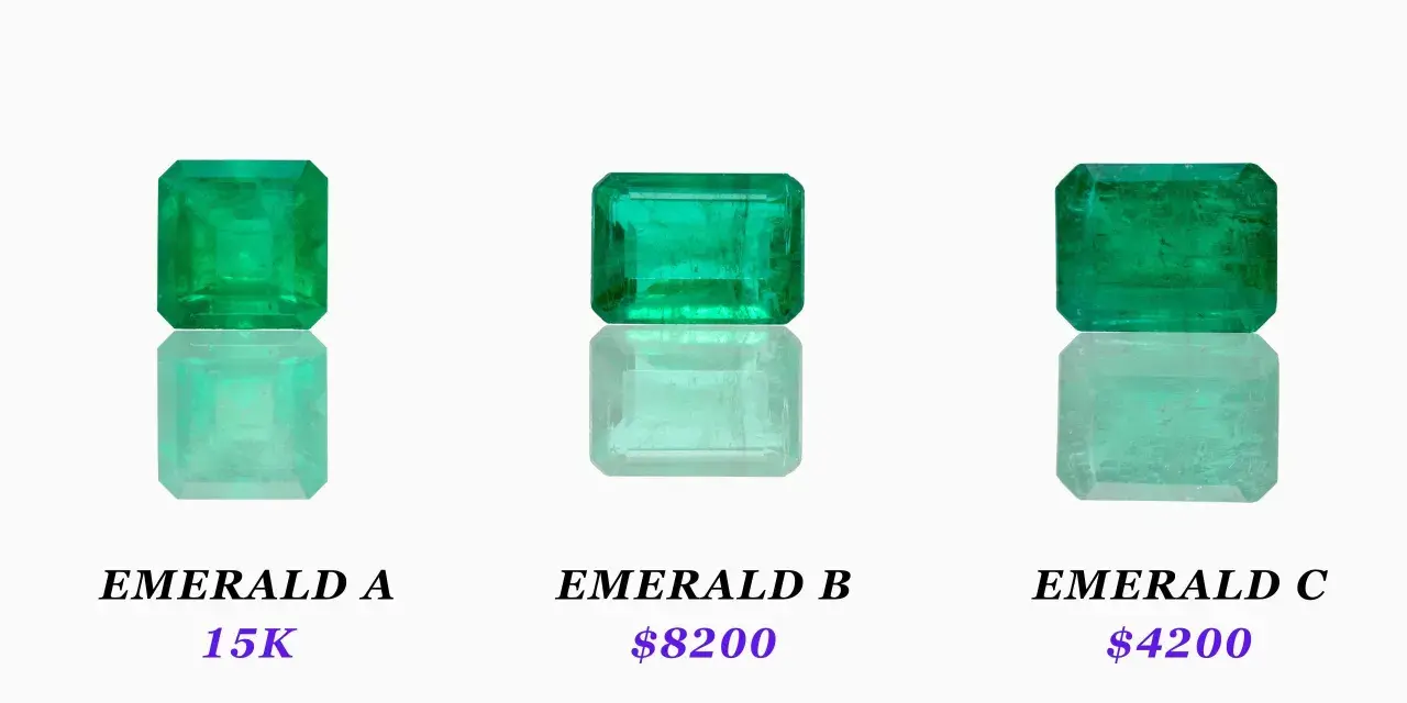 Three emeralds labeled A, B, and C, with prices $15K, $8200, and $4200 respectively, illustrating how much emeralds are worth.