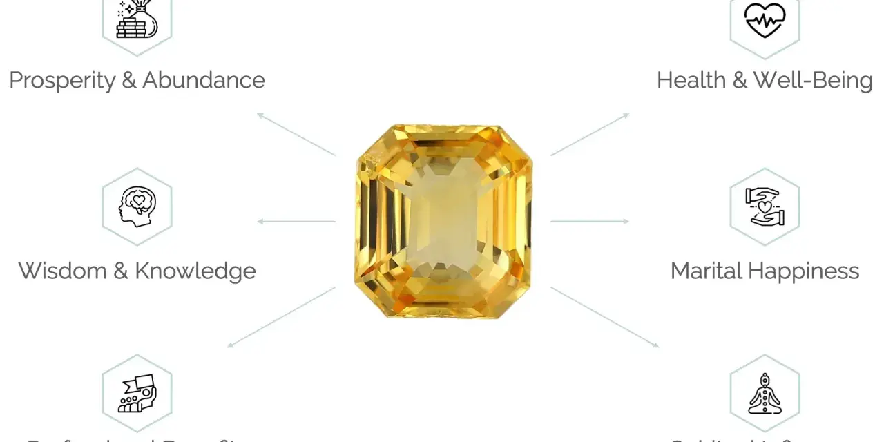 A radiant yellow pukhraj stone is depicted, surrounded by icons representing prosperity, health, wisdom, marital happiness, professional benefits, and spiritual influence.