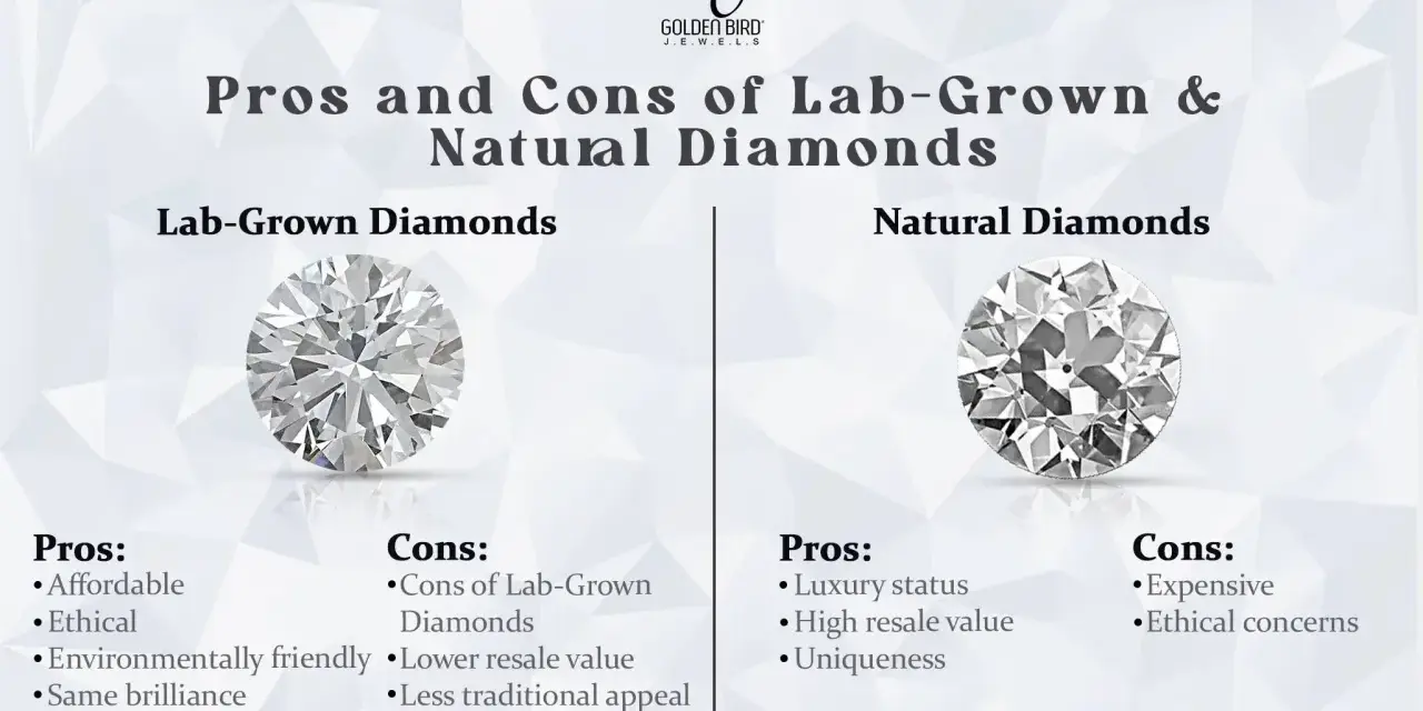 Comparing lab-grown diamonds vs real diamonds, this graphic shows pros and cons for each, highlighting affordability and ethics for lab-grown, and luxury for natural.