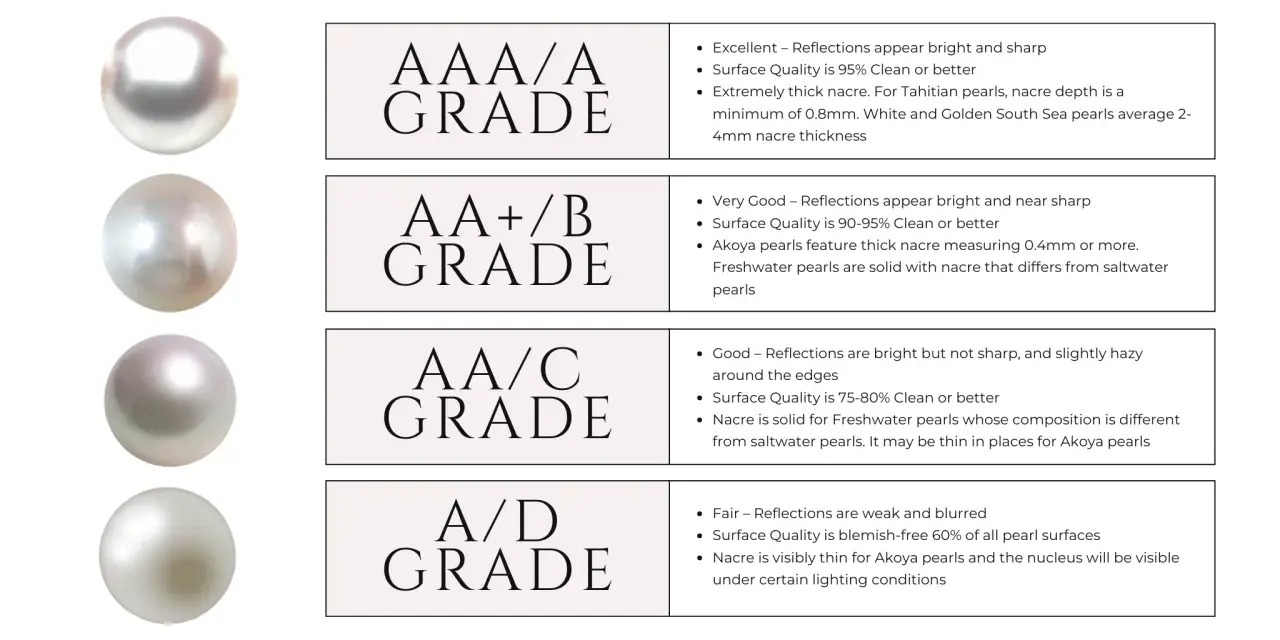 Four grades of pearls, from AAA to A/D, showcasing different types of pearls shapes and their quality.