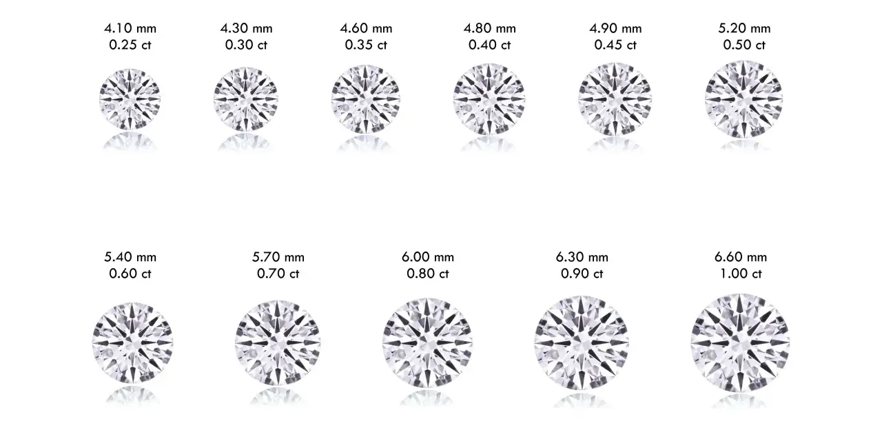 Diamonds shown with mm and carat sizes. See how mm vs carat affects diamond size.