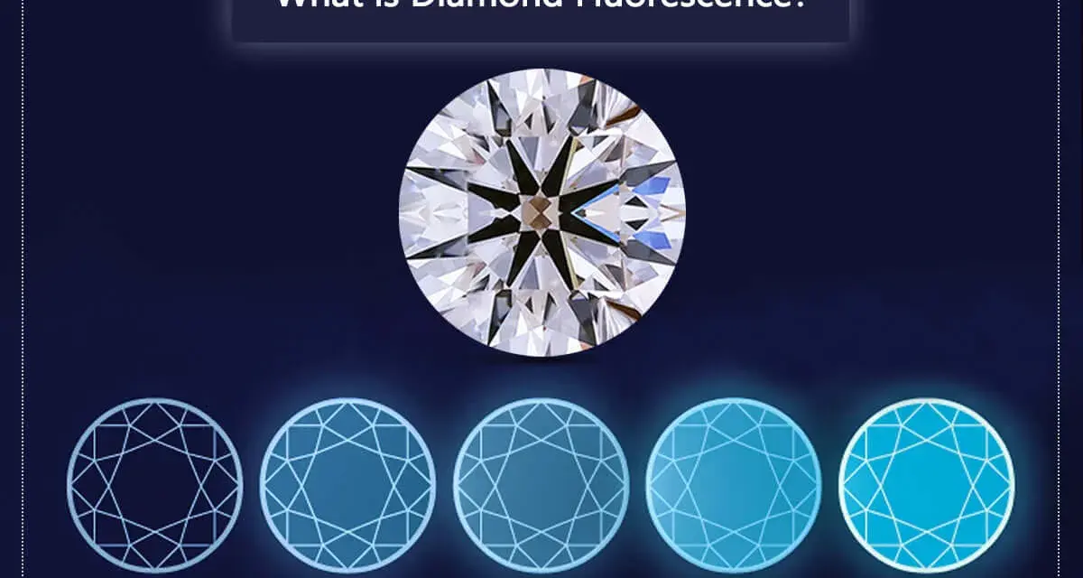 See how diamonds glow under UV light, from none to very strong fluorescence.