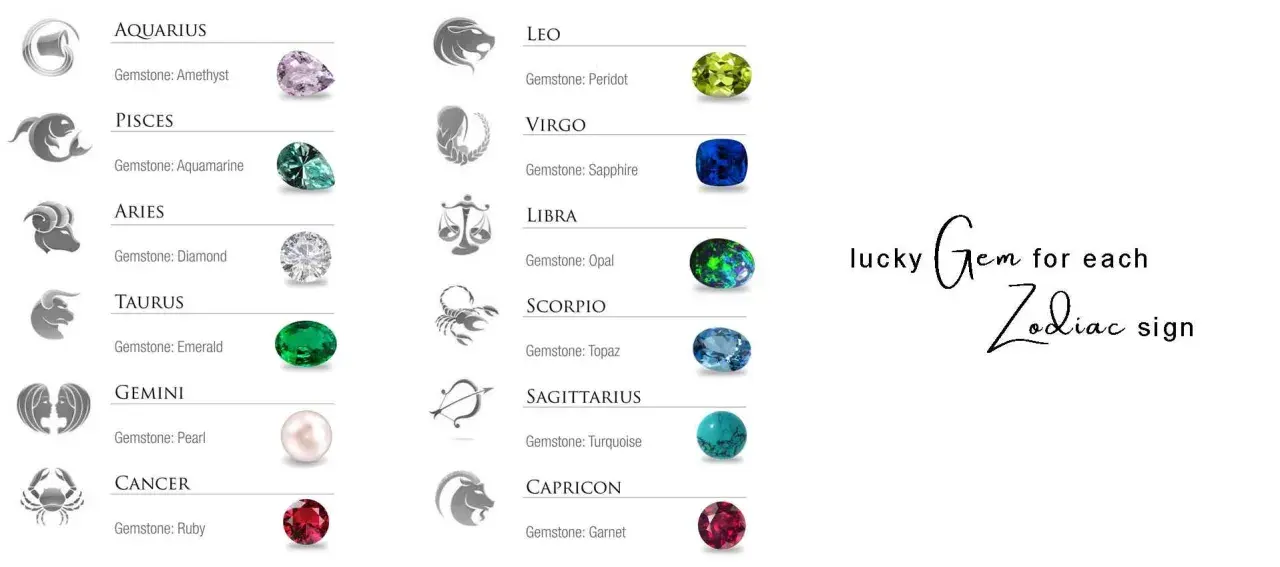 Discover your lucky zodiac birthstones! Image shows zodiac symbols and their corresponding gemstones, from Amethyst for Aquarius to Garnet for Capricorn.