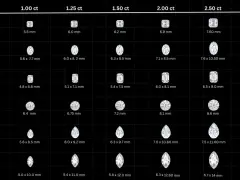 Diamond sizes from 0.50 ct to 3.00 ct, showing various cuts and their mm dimensions. A 1 carat diamond can range in size depending on the cut.
