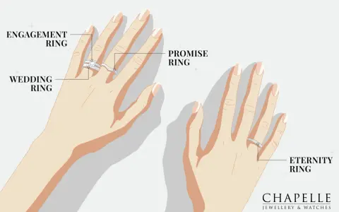 Illustration showing rings on hands. A promise ring is a symbol of commitment, often given before an engagement ring.