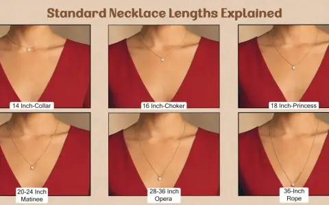 Visual guide showing standard necklace lengths: collar (14"), choker (16"), princess (18"), matinee (20-24"), opera (28-36"), and rope (36").
