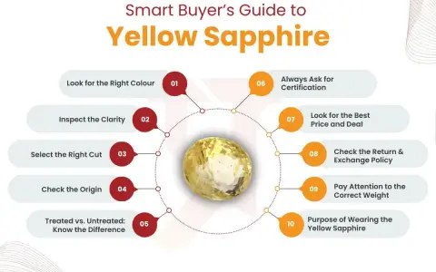 A guide to buying yellow sapphire, detailing its benefits and how to choose the best stone.