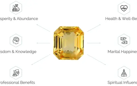 A radiant yellow pukhraj stone is depicted, surrounded by icons representing prosperity, health, wisdom, marital happiness, professional benefits, and spiritual influence.