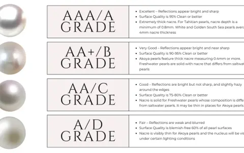 Four grades of pearls, from AAA to A/D, showcasing different types of pearls shapes and their quality.