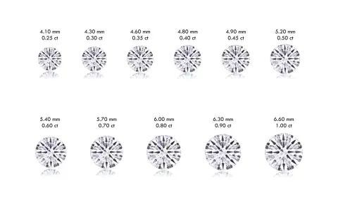 Diamonds shown with mm and carat sizes. See how mm vs carat affects diamond size.