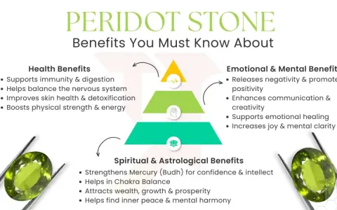 Peridot stone meaning: infographic detailing health, emotional, mental, and spiritual benefits of peridot, with images of the gemstone.