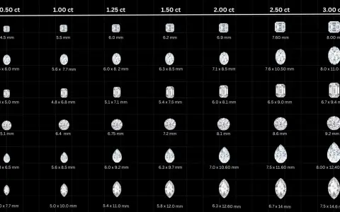 Diamond sizes from 0.50 ct to 3.00 ct, showing various cuts and their mm dimensions. A 1 carat diamond can range in size depending on the cut.