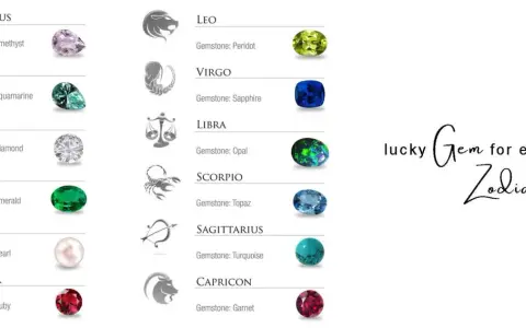 Discover your lucky zodiac birthstones! Image shows zodiac symbols and their corresponding gemstones, from Amethyst for Aquarius to Garnet for Capricorn.