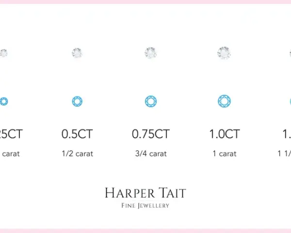 Visual guide showing diamond sizes from 0.1CT to 2.0CT, illustrating what a carat in diamonds represents by size.