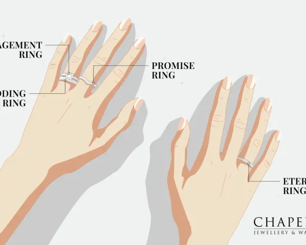 Illustration showing rings on hands. A promise ring is a symbol of commitment, often given before an engagement ring.