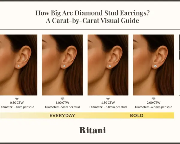 Visual guide showing diamond stud earring sizes from 0.25 CTW (Carat Total Weight) to 2.00 CTW, illustrating what CTW means in jewelry.