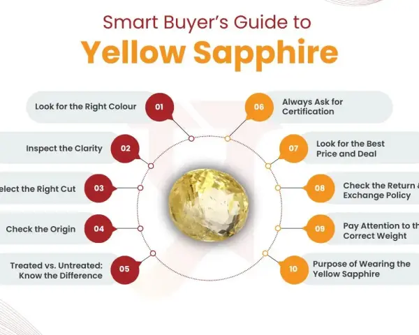 A guide to buying yellow sapphire, detailing its benefits and how to choose the best stone.