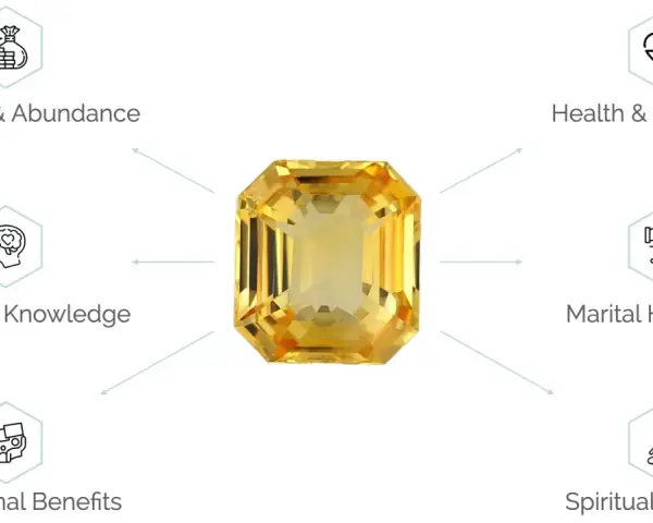 A radiant yellow pukhraj stone is depicted, surrounded by icons representing prosperity, health, wisdom, marital happiness, professional benefits, and spiritual influence.