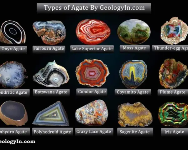 A collage showcasing various types of agate, including Onyx, Fairburn, Lake Superior, Moss, Thunder-egg, Dendritic, Botswana, Condor, Coyamito, Plume, Enhydro, Polyhedroid, Crazy Lace, Sagenite, and Iris Agate.