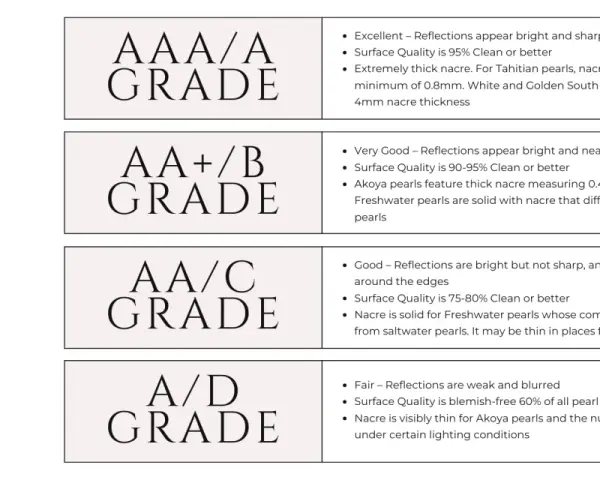 Four grades of pearls, from AAA to A/D, showcasing different types of pearls shapes and their quality.