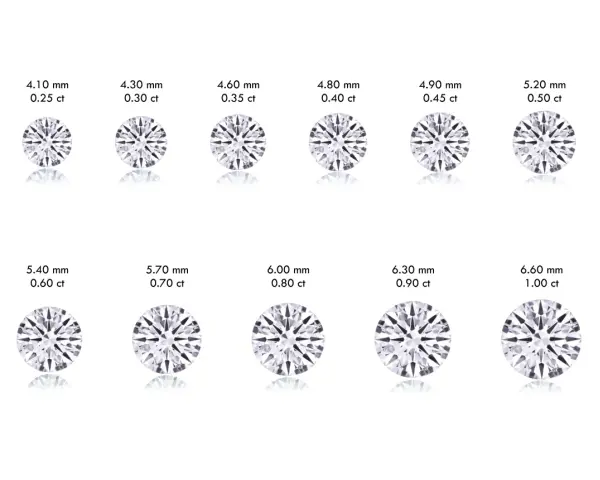 Diamonds shown with mm and carat sizes. See how mm vs carat affects diamond size.