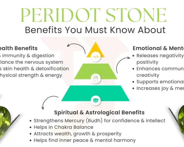 Peridot stone meaning: infographic detailing health, emotional, mental, and spiritual benefits of peridot, with images of the gemstone.