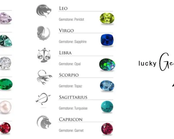 Discover your lucky zodiac birthstones! Image shows zodiac symbols and their corresponding gemstones, from Amethyst for Aquarius to Garnet for Capricorn.