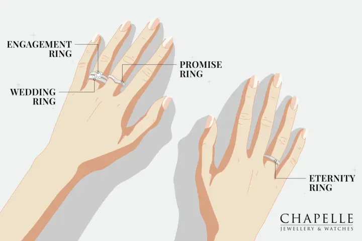 Illustration showing rings on hands. A promise ring is a symbol of commitment, often given before an engagement ring.