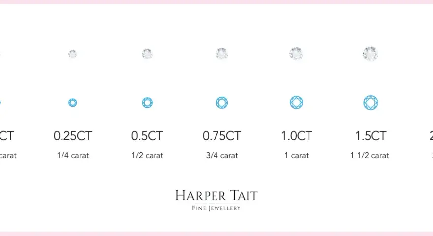 Visual guide showing diamond sizes from 0.1CT to 2.0CT, illustrating what a carat in diamonds represents by size.
