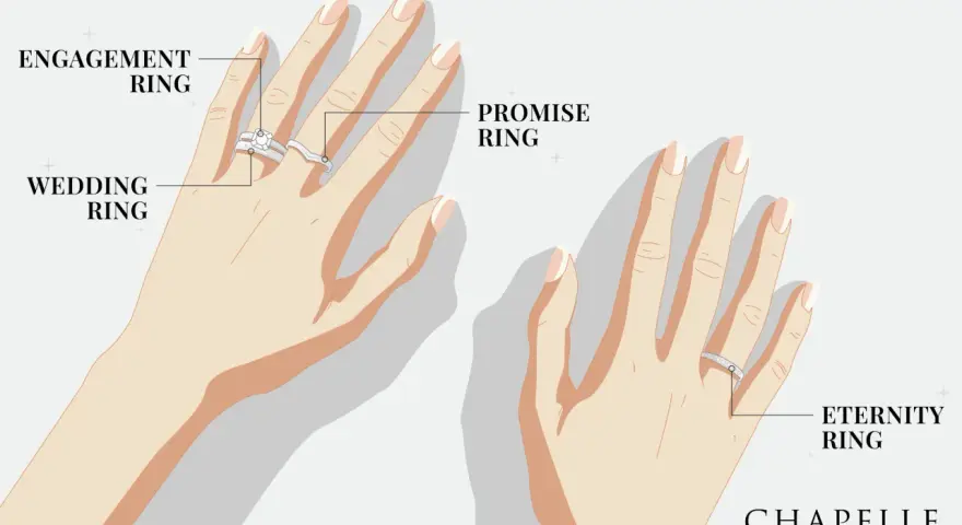 Illustration showing rings on hands. A promise ring is a symbol of commitment, often given before an engagement ring.