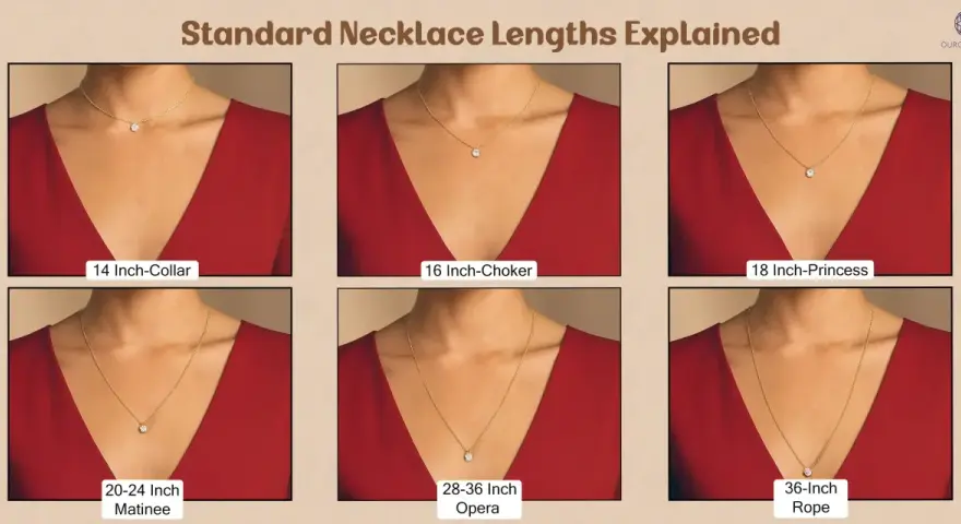 Visual guide showing standard necklace lengths: collar (14"), choker (16"), princess (18"), matinee (20-24"), opera (28-36"), and rope (36").