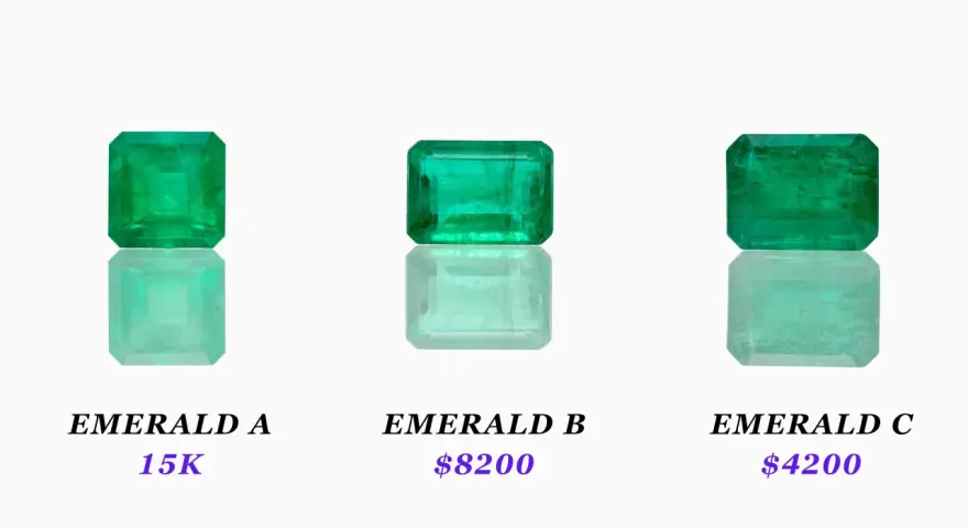 Three emeralds labeled A, B, and C, with prices $15K, $8200, and $4200 respectively, illustrating how much emeralds are worth.
