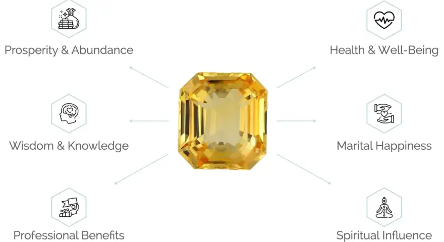 A radiant yellow pukhraj stone is depicted, surrounded by icons representing prosperity, health, wisdom, marital happiness, professional benefits, and spiritual influence.