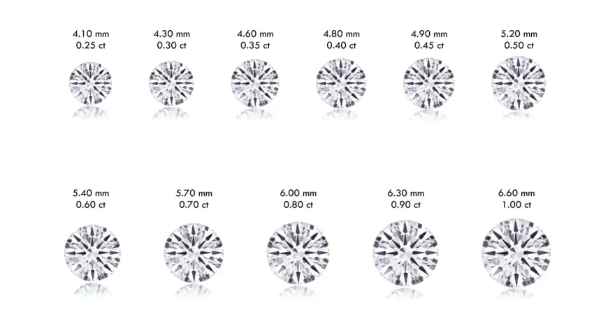 Diamonds shown with mm and carat sizes. See how mm vs carat affects diamond size.
