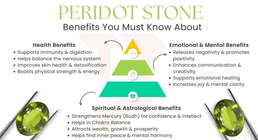 Peridot stone meaning: infographic detailing health, emotional, mental, and spiritual benefits of peridot, with images of the gemstone.