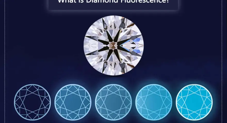 See how diamonds glow under UV light, from none to very strong fluorescence.
