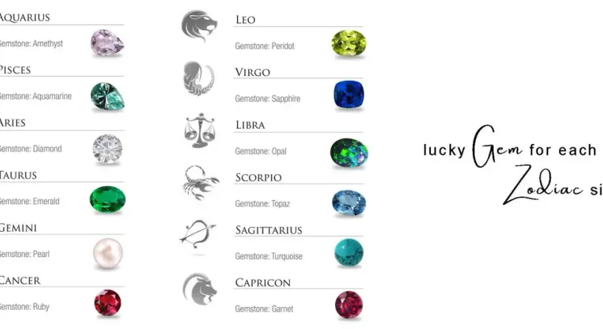Discover your lucky zodiac birthstones! Image shows zodiac symbols and their corresponding gemstones, from Amethyst for Aquarius to Garnet for Capricorn.